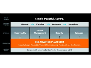 solarwinds netsuite