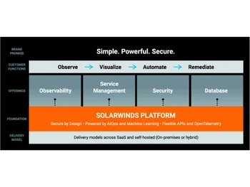 solarwinds netsuite