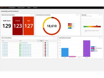 solarwinds risk dashboard