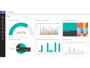 ConnectWise CPQ Dashboard