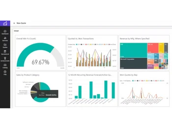 ConnectWise CPQ Dashboard
