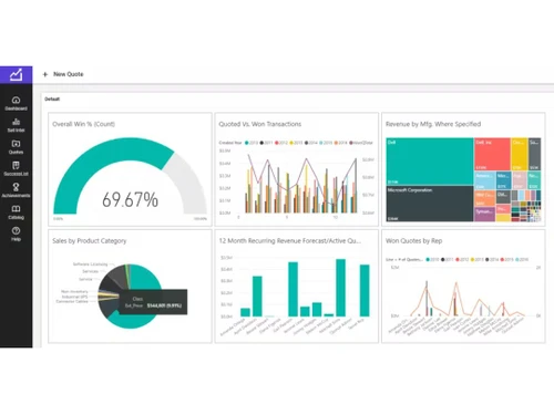 ConnectWise CPQ Dashboard