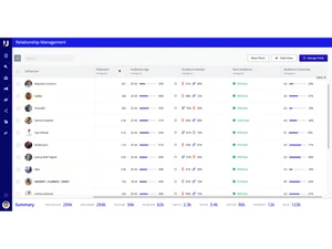 upfluence management
