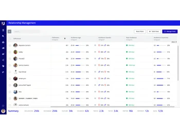 upfluence management
