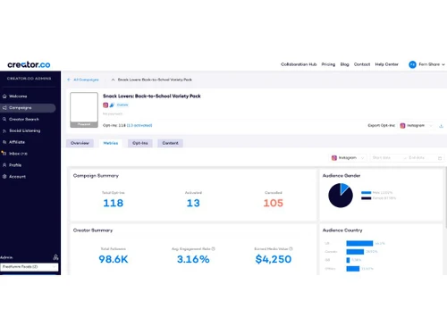 creator co metrics