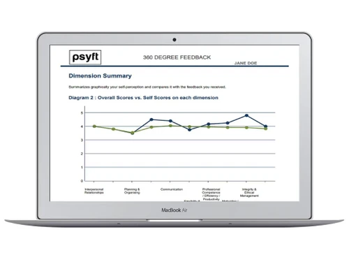 Psyft 360° Feedback