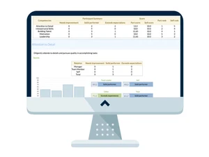 Sprigg 360° Feedback Nominations