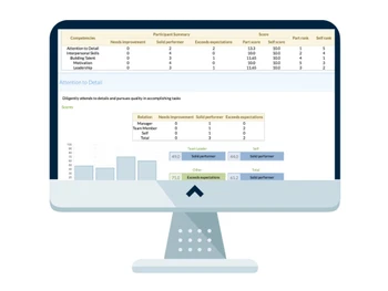 Sprigg 360° Feedback Nominations