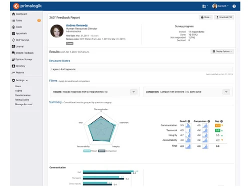 Primalogik 360 feedback report
