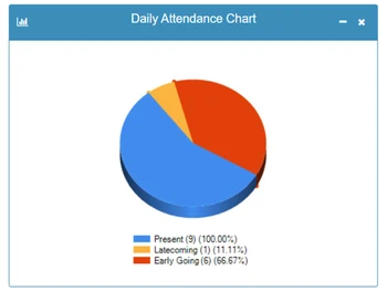 amigohr attendance