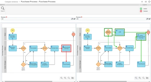 softexpert bpm business process modeling