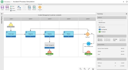 softexpert bpm business process simulation