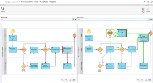 softexpert bpm process revision control