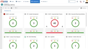 softexpert bpm workflow monitoring