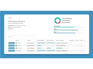 performyard performance