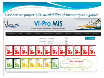 Vi-Pro MIS dashboard