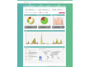 customer thermometer dashboard