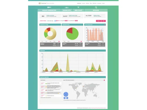 customer thermometer dashboard