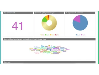 customer thermometer metrics