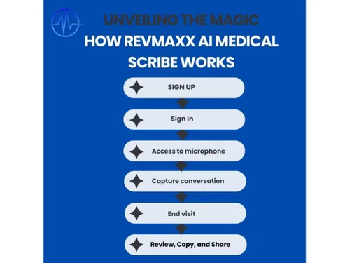revmaxx access