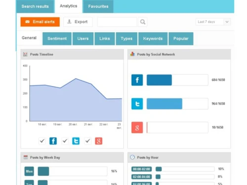 social searcher alerts