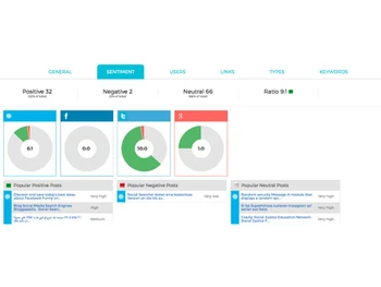 social searcher analytics