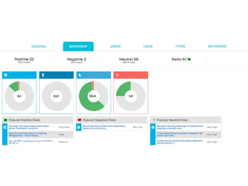 social searcher analytics