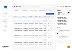 Performly talent review