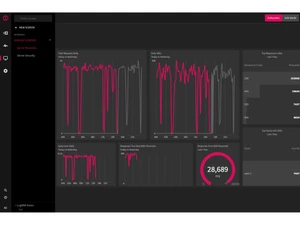 mezmo log analysis metrics