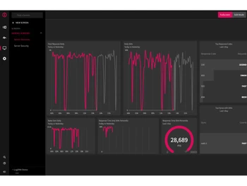 mezmo log analysis metrics