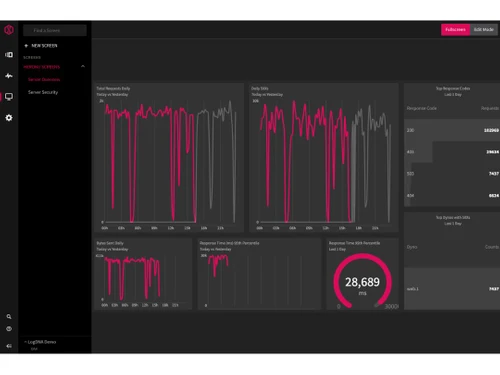 mezmo log analysis metrics