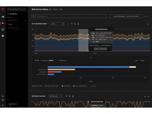 mezmo log analysis status