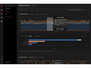 mezmo log analysis status
