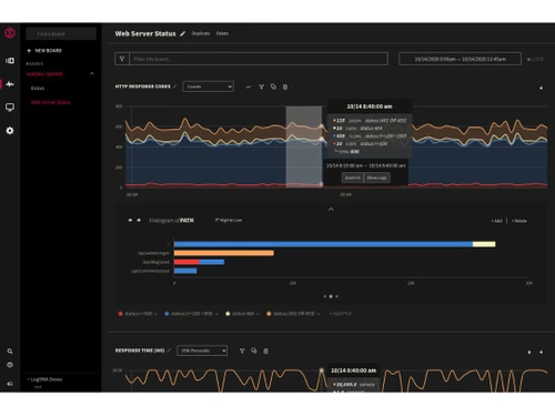 mezmo log analysis status