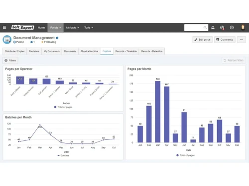 SoftExpert ECM Portals