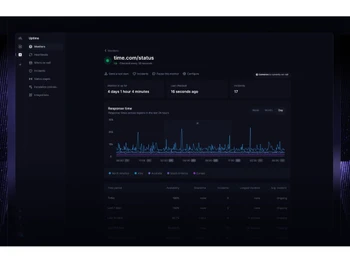 better stack dashboard