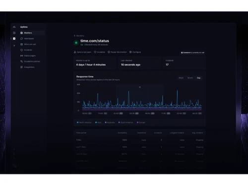 better stack dashboard