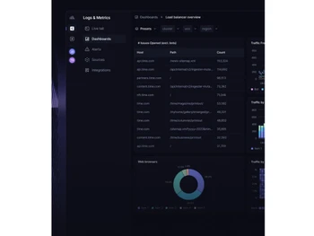 better stack metrics