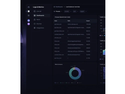 better stack metrics