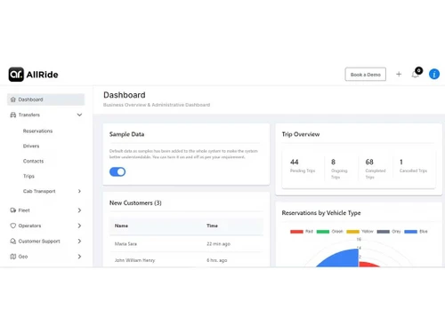 allride Apps dashboard