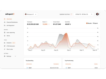 Adreport dashboard