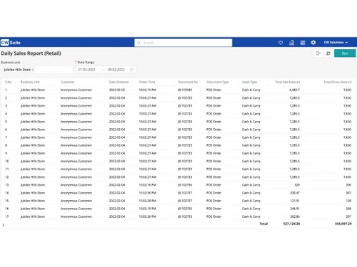 cw-suite sales report