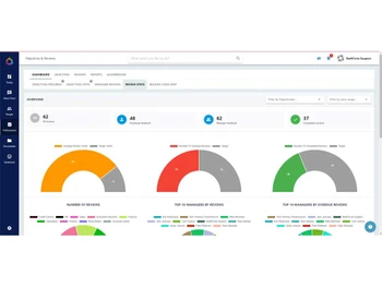 StaffCircle dashboard