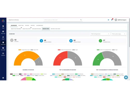StaffCircle dashboard