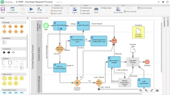 softexper eqm process mapping