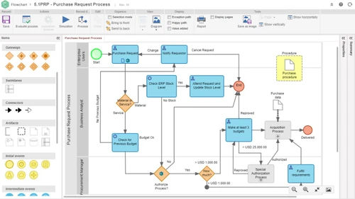 softexper eqm process mapping