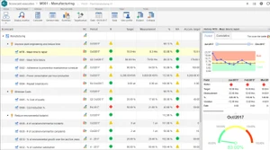 softexper eqm quality performers indicators