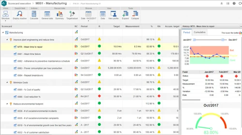 softexper eqm quality performers indicators