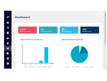 cloudlytics dashboardmetrics