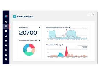 cloudlytics eventanalytics